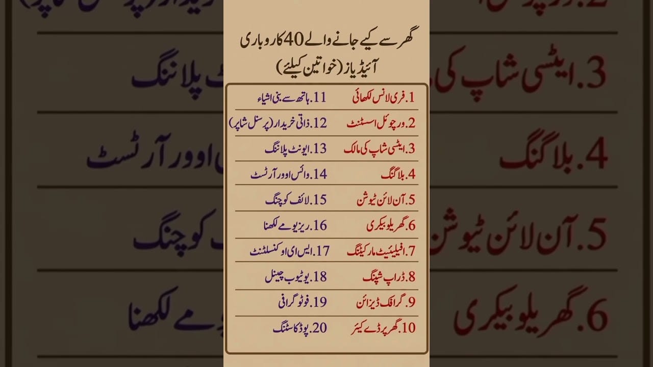 20 Profitable Home-Based Business Ideas for Women in 2026 #didyouknow #generalknowledge