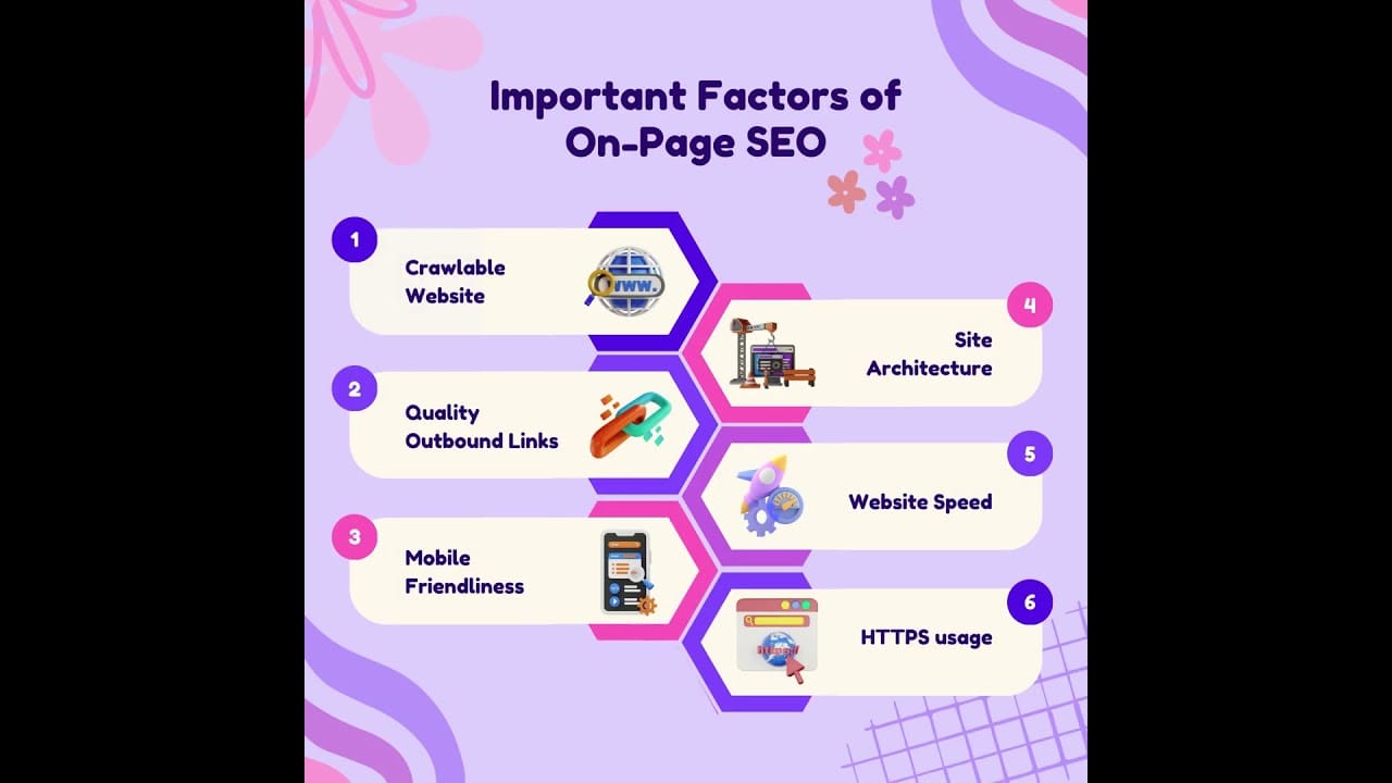 Boost your website ranking with the power of On-Page SEO!