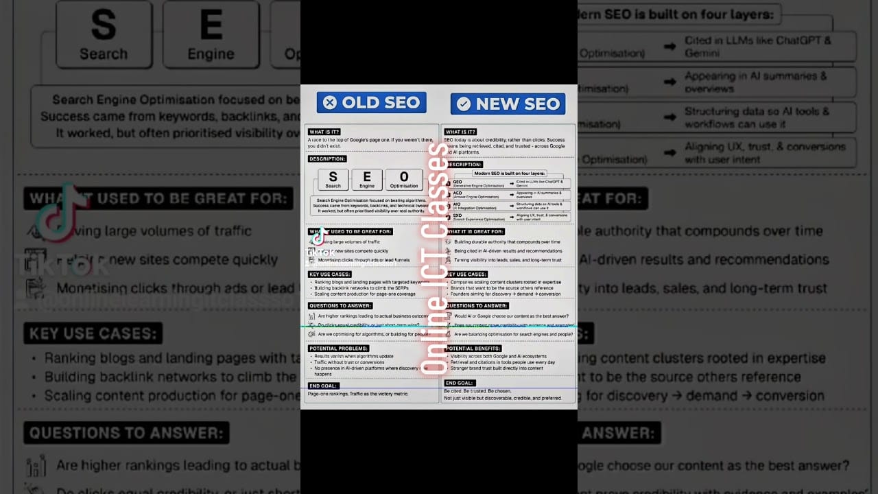 OLD SEO NEW SEO WHAT IS IT? A race to the top of Google’s page one. If you #website #ranking #top