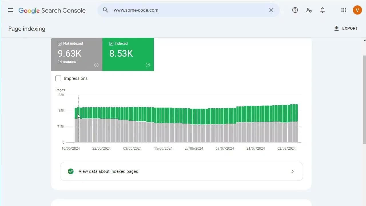 Improve website ranking by automatically submitting pages for indexing