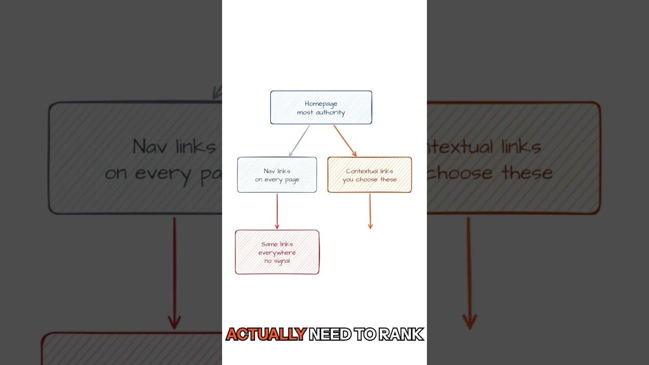 The Only Website Ranking Factor You Fully Control